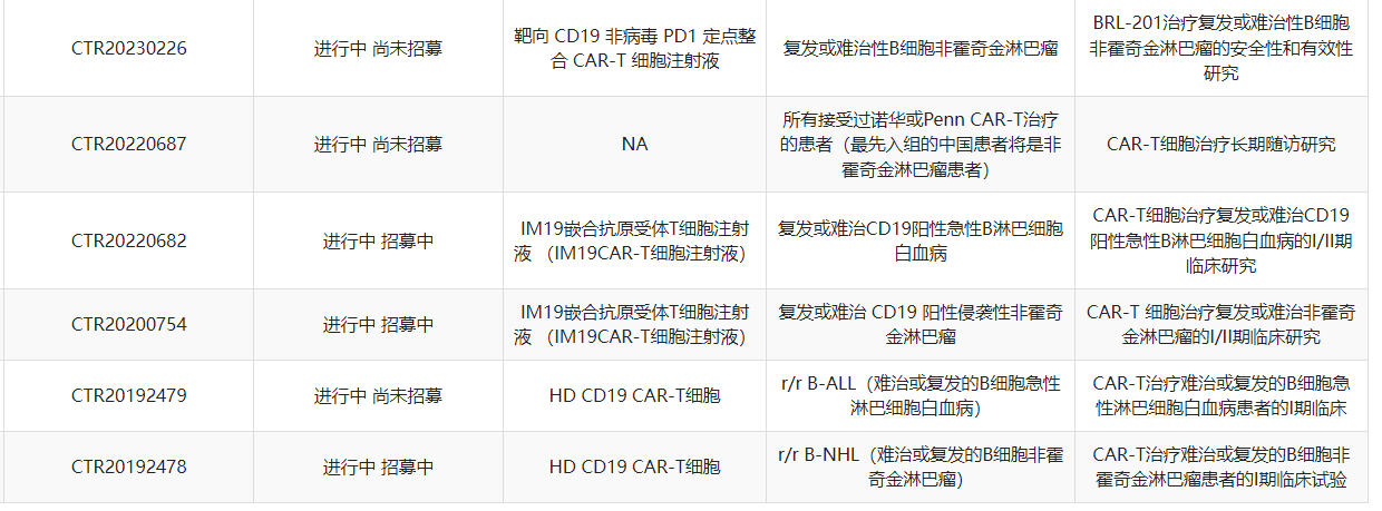CAR-T疗法文章配图.png