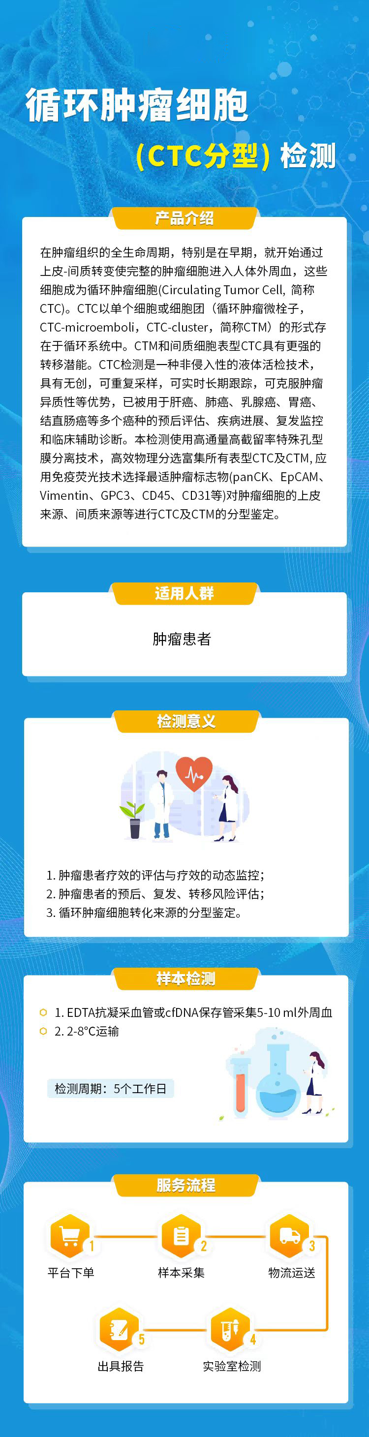 循环血液CTC.jpg