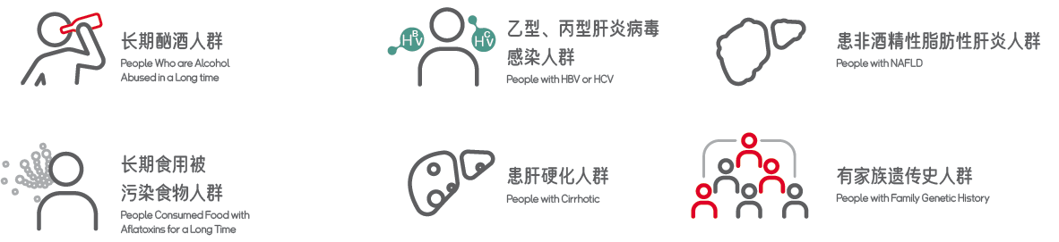 肝癌早筛都做哪些检查？