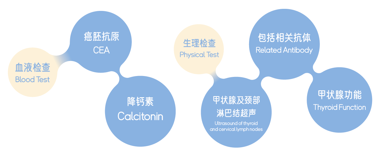 甲状腺癌早筛