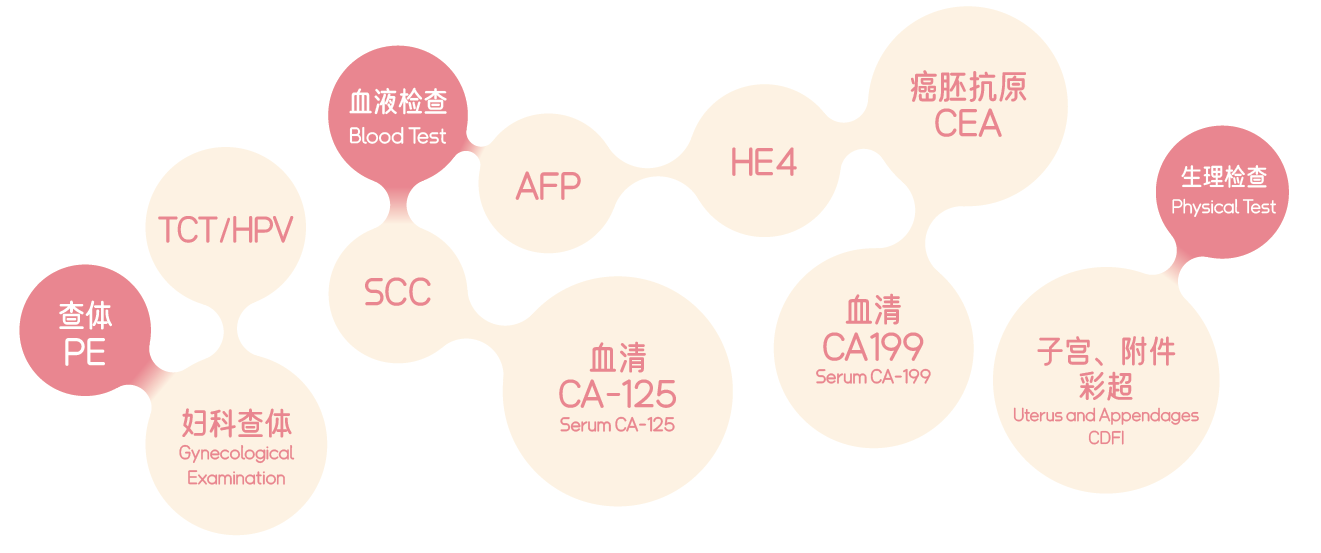 宫颈癌筛查方法