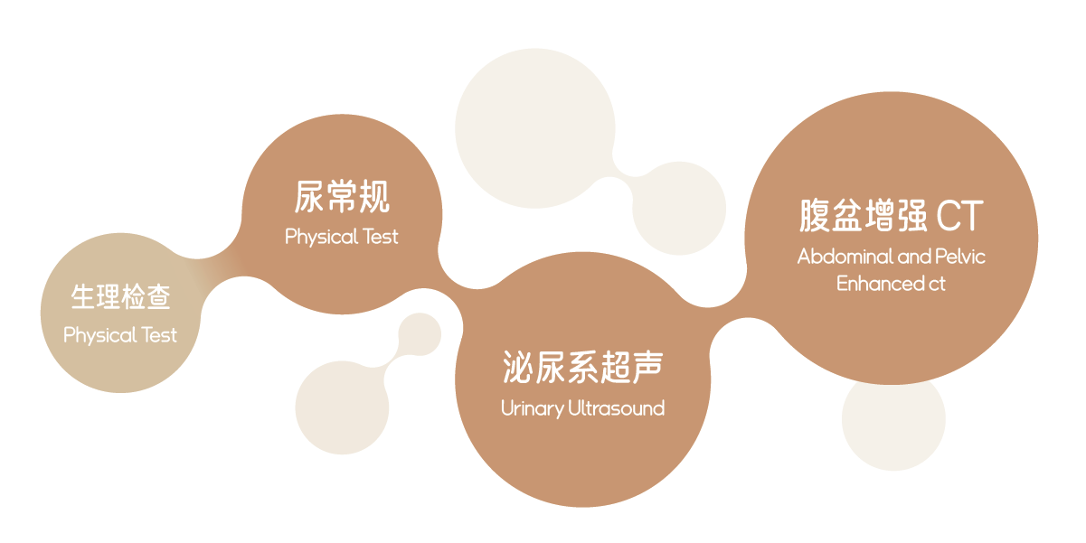 膀胱癌筛查方法