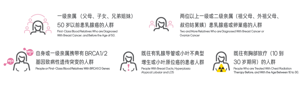 乳腺癌早筛都需要注意哪些方面