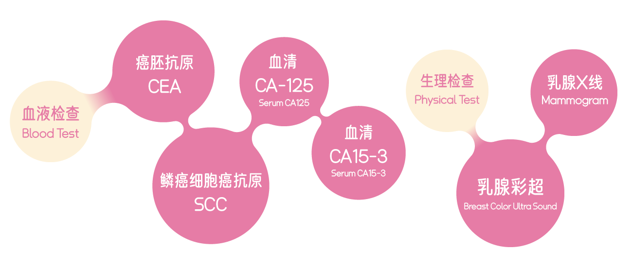 乳腺癌筛查方法