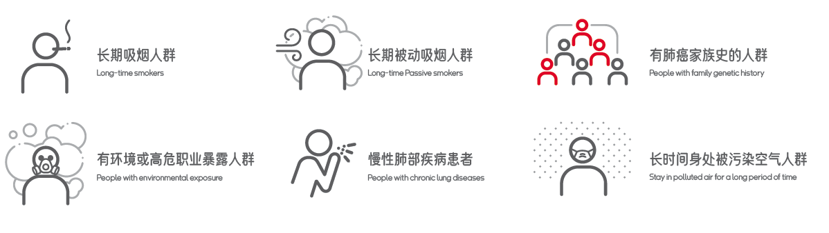 肺癌早筛有哪些手段