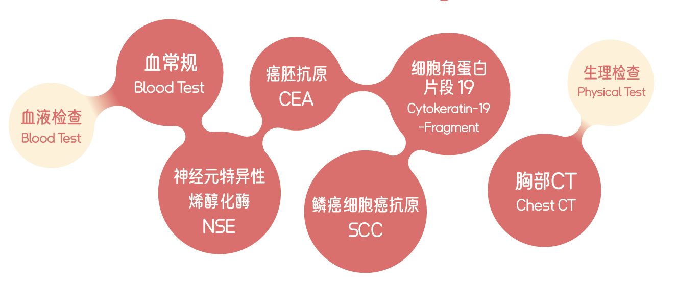 肺癌筛查方法