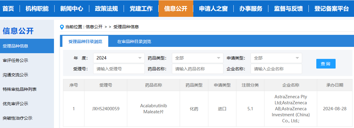 BTK抑制剂阿可替尼新适应症申请获受理