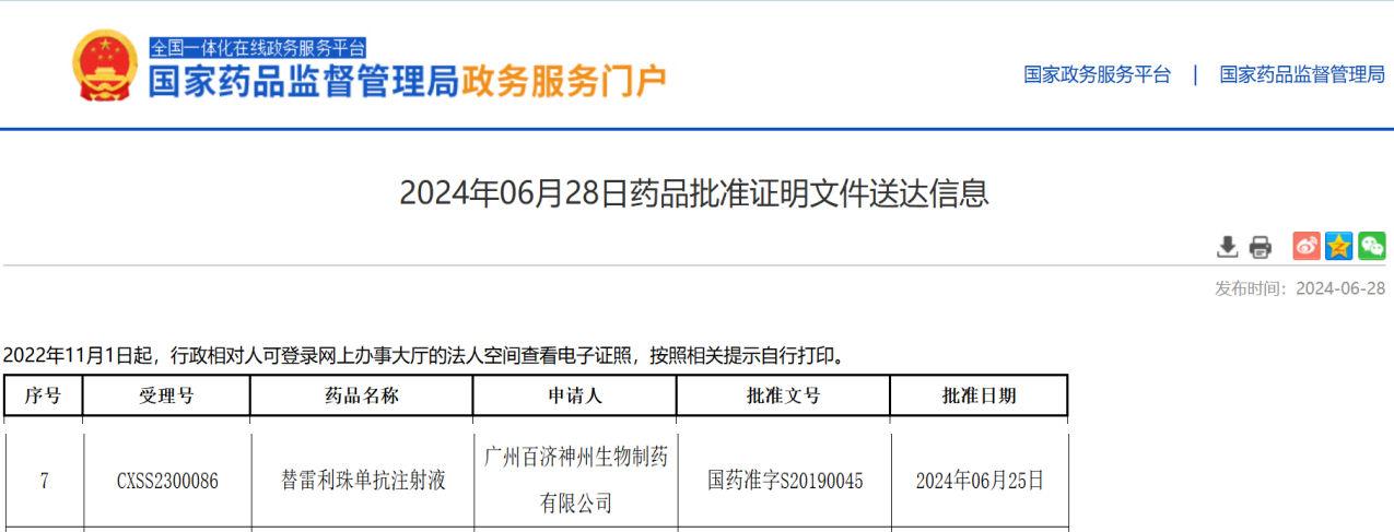 PD-1抑制剂替雷利珠单抗获批广泛期小细胞肺癌