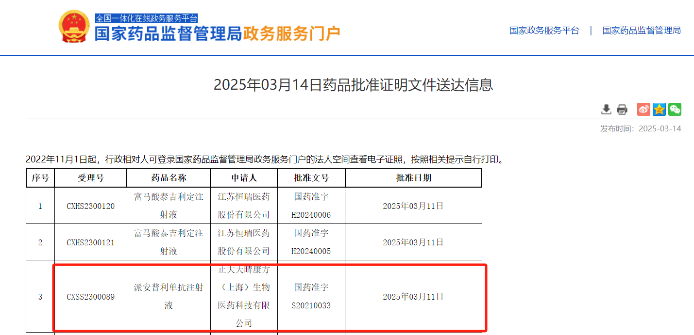 派安普利单抗第4项适应症获批，用于一线治疗鼻咽癌