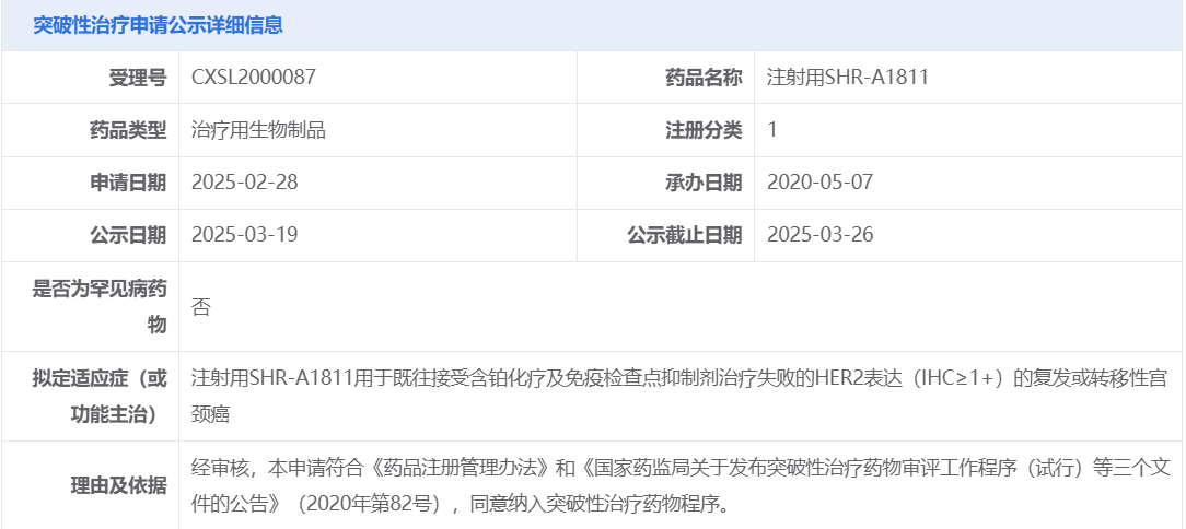 注射用SHR-A1811拟纳入突破性治疗